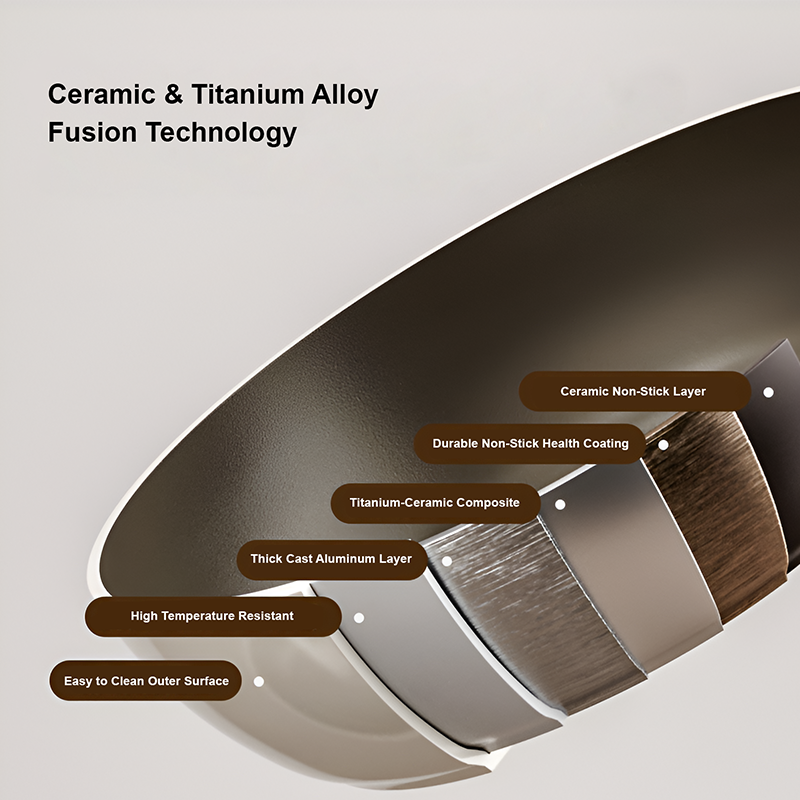 Ceramic-Coated Titanium Wok – Smoke-Free, Scratch-Resistant Cooking Pan